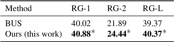 Figure 3 for Attend to Medical Ontologies: Content Selection for Clinical Abstractive Summarization