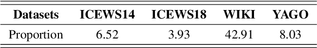 Figure 4 for TimeTraveler: Reinforcement Learning for Temporal Knowledge Graph Forecasting