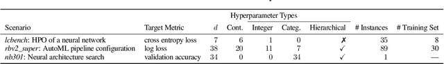 Figure 3 for Automated Benchmark-Driven Design and Explanation of Hyperparameter Optimizers