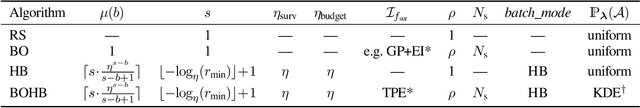 Figure 1 for Automated Benchmark-Driven Design and Explanation of Hyperparameter Optimizers