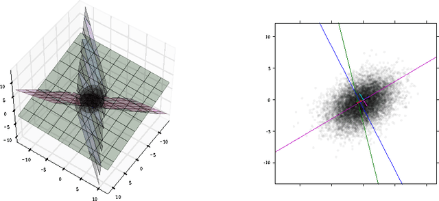 Figure 4 for Switched linear encoding with rectified linear autoencoders