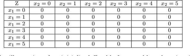 Figure 4 for Expected Scalarised Returns Dominance: A New Solution Concept for Multi-Objective Decision Making