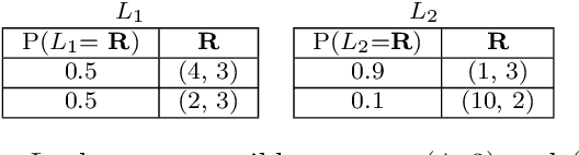 Figure 2 for Expected Scalarised Returns Dominance: A New Solution Concept for Multi-Objective Decision Making