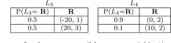 Figure 3 for Expected Scalarised Returns Dominance: A New Solution Concept for Multi-Objective Decision Making