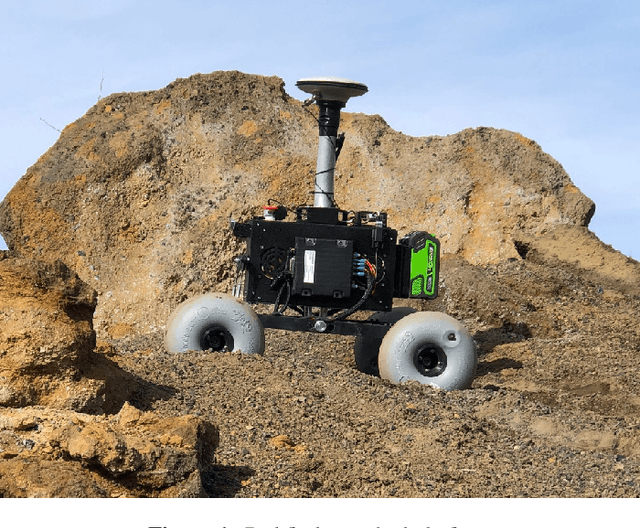 Figure 1 for A Comparison of Robust Kalman Filters for Improving Wheel-Inertial Odometry in Planetary Rovers