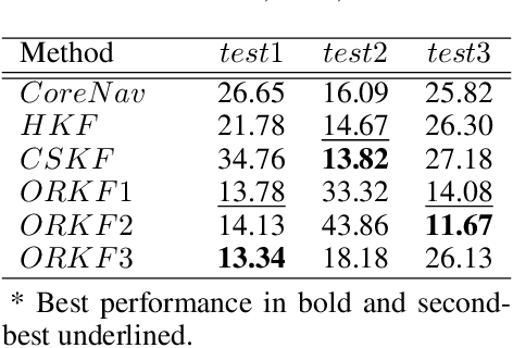 Figure 3 for A Comparison of Robust Kalman Filters for Improving Wheel-Inertial Odometry in Planetary Rovers