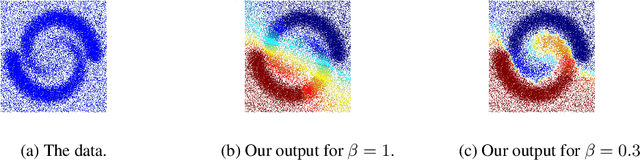 Figure 2 for A Fuzzy Clustering Algorithm for the Mode Seeking Framework