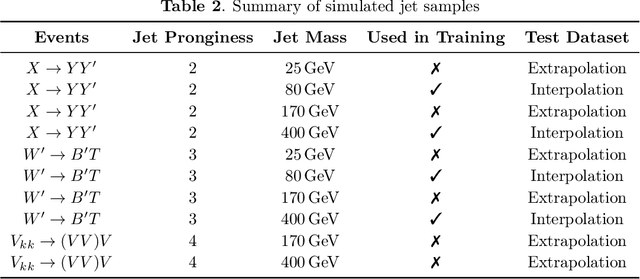 Figure 4 for Neural Embedding: Learning the Embedding of the Manifold of Physics Data
