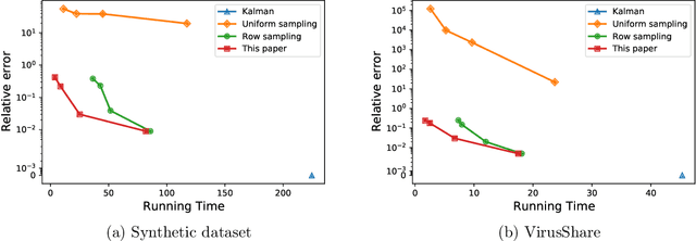 Figure 1 for Dynamic Least-Squares Regression
