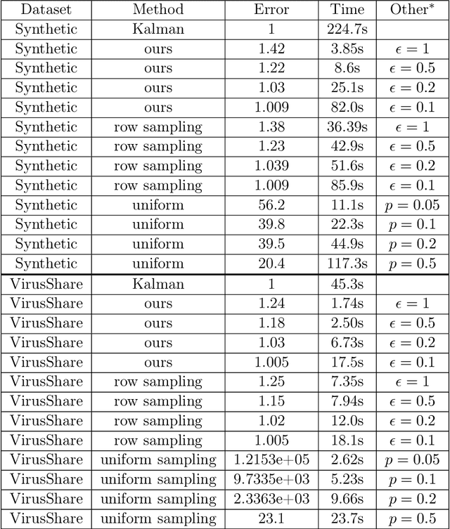 Figure 2 for Dynamic Least-Squares Regression