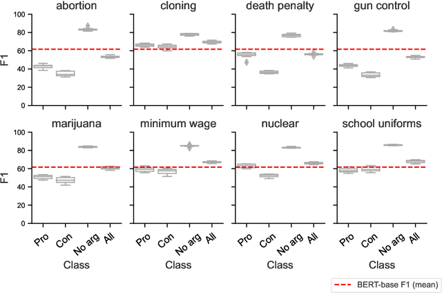 Figure 2 for Is Stance Detection Topic-Independent and Cross-topic Generalizable? -- A Reproduction Study