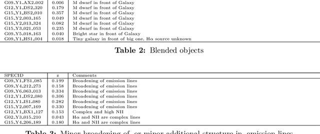 Figure 4 for In search of the weirdest galaxies in the Universe
