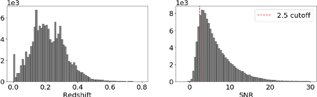Figure 1 for In search of the weirdest galaxies in the Universe