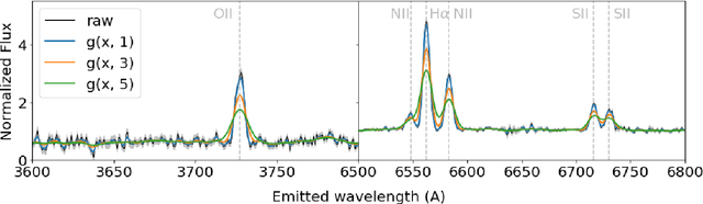 Figure 3 for In search of the weirdest galaxies in the Universe