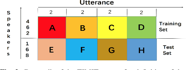 Figure 3 for Contextual Joint Factor Acoustic Embeddings