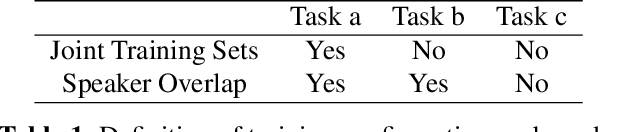 Figure 2 for Contextual Joint Factor Acoustic Embeddings