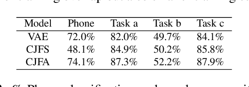 Figure 4 for Contextual Joint Factor Acoustic Embeddings