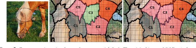 Figure 2 for Complex Relations in a Deep Structured Prediction Model for Fine Image Segmentation
