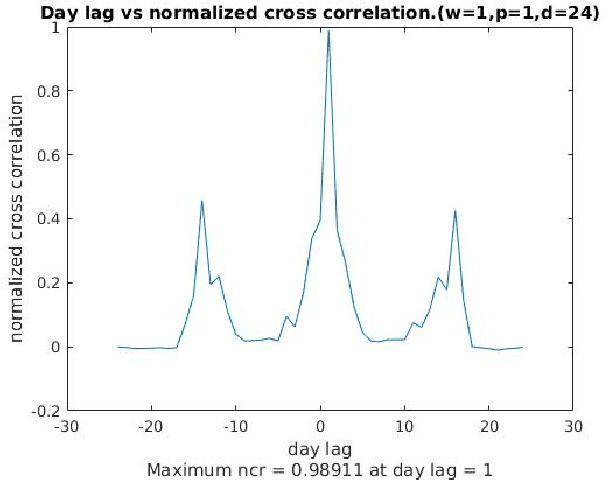 Figure 2 for Mining Illegal Insider Trading of Stocks: A Proactive Approach