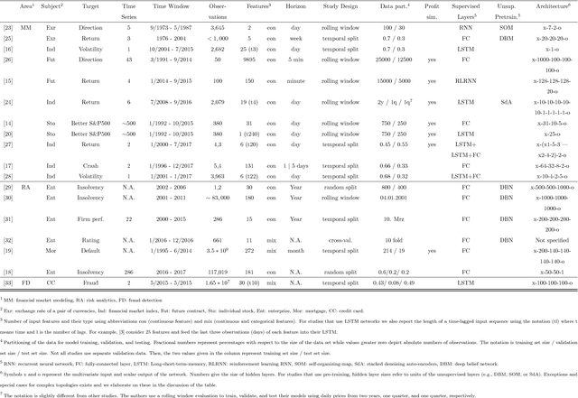 Figure 1 for Can Deep Learning Predict Risky Retail Investors? A Case Study in Financial Risk Behavior Forecasting