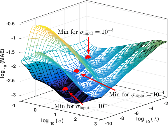 Figure 1 for Projected Regression Methods for Inverting Fredholm Integrals: Formalism and Application to Analytical Continuation