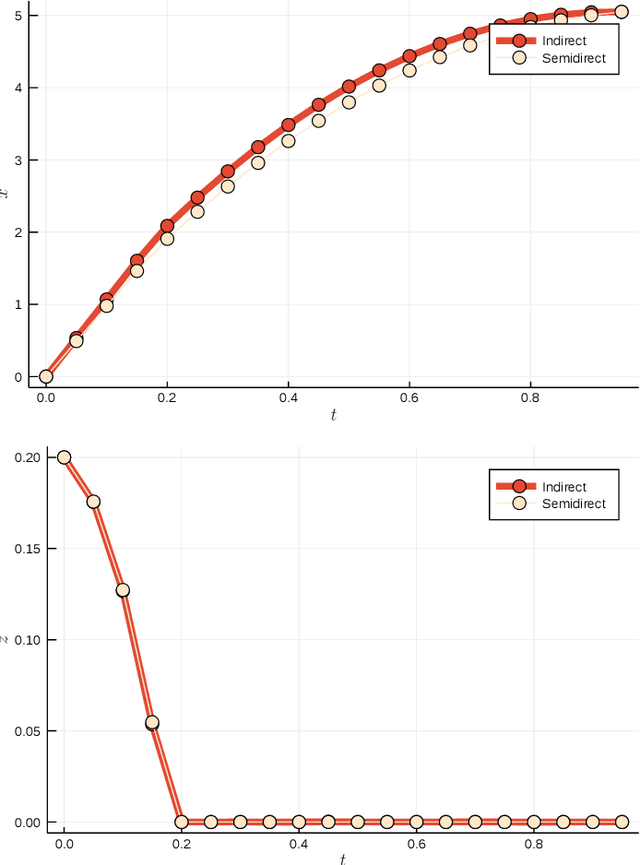 Figure 2 for Bilevel Optimization for Planning through Contact: A Semidirect Method