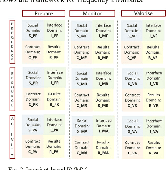 Figure 3 for Use of Bayesian Network characteristics to link project management maturity and risk of project overcost
