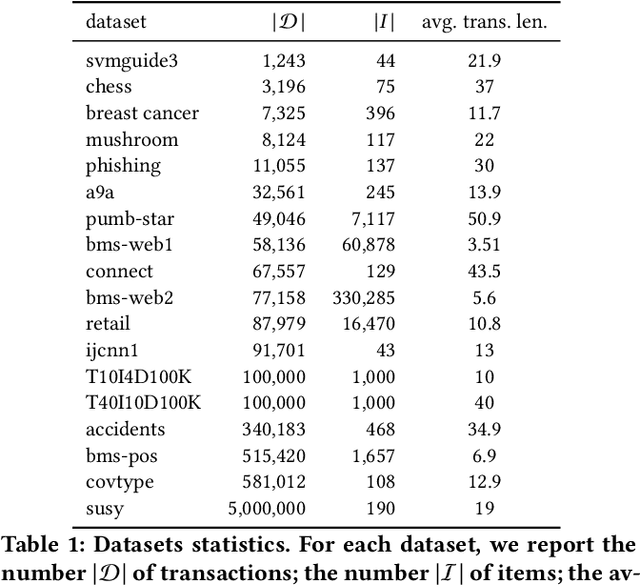 Figure 2 for MCRapper: Monte-Carlo Rademacher Averages for Poset Families and Approximate Pattern Mining