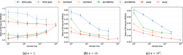 Figure 1 for MCRapper: Monte-Carlo Rademacher Averages for Poset Families and Approximate Pattern Mining