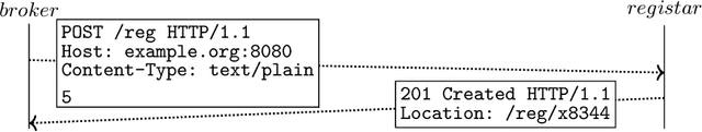 Figure 3 for Towards an ontology of HTTP interactions