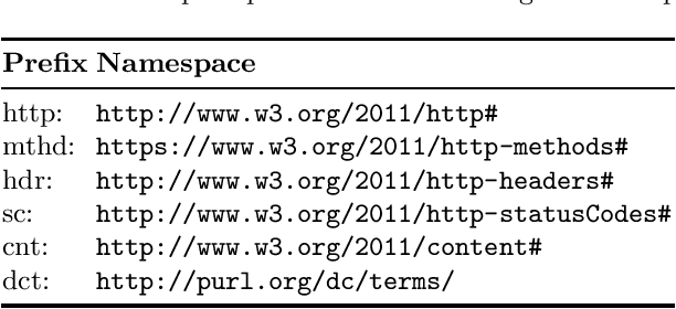 Figure 2 for Towards an ontology of HTTP interactions