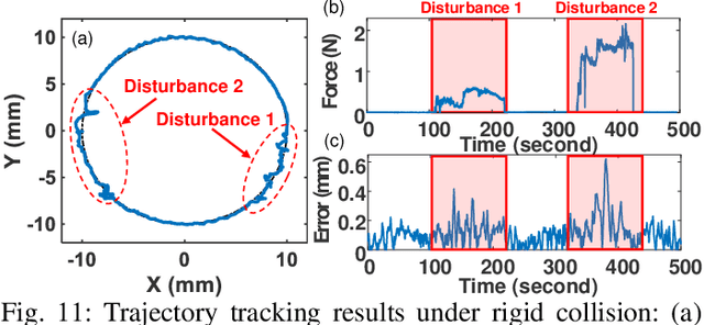 Figure 3 for Towards Safe Control of Continuum Manipulator Using Shielded Multiagent Reinforcement Learning