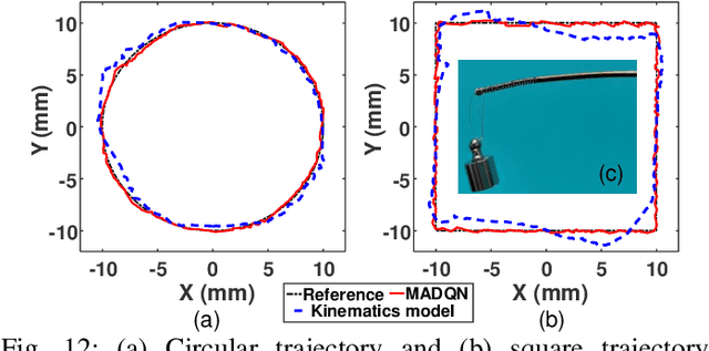 Figure 4 for Towards Safe Control of Continuum Manipulator Using Shielded Multiagent Reinforcement Learning
