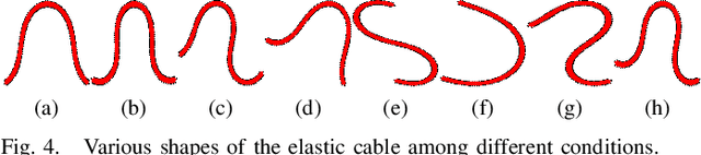 Figure 4 for Contour Moments Based Manipulation of Composite Rigid-Deformable Objects with Finite Time Model Estimation and Shape/Position Control