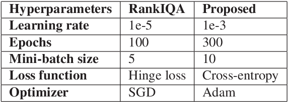Figure 2 for Residual Networks based Distortion Classification and Ranking for Laparoscopic Image Quality Assessment