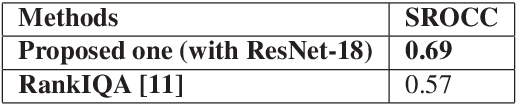 Figure 3 for Residual Networks based Distortion Classification and Ranking for Laparoscopic Image Quality Assessment