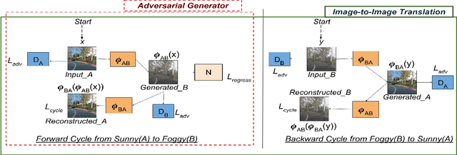 Figure 3 for A Little Fog for a Large Turn