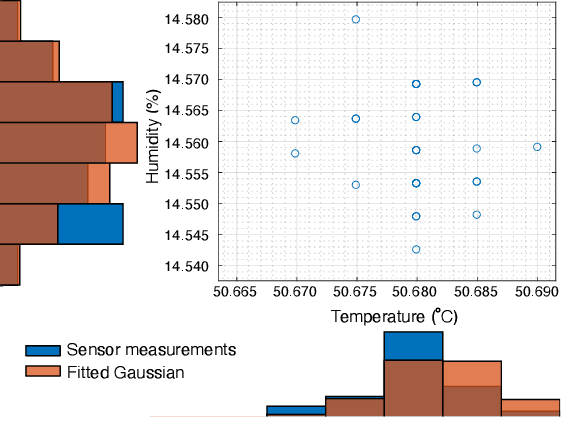 Figure 1 for On-Sensor Inference for Uncertainty Reduction