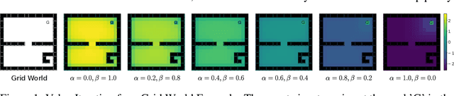 Figure 1 for A Unified Bellman Optimality Principle Combining Reward Maximization and Empowerment
