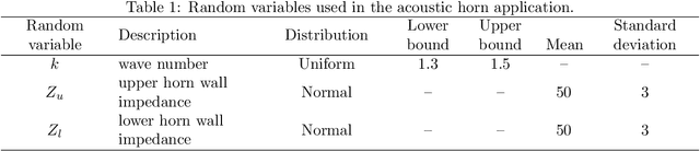 Figure 2 for mfEGRA: Multifidelity Efficient Global Reliability Analysis