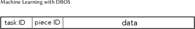 Figure 3 for Machine Learning with DBOS