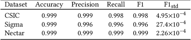 Figure 4 for Machine Learning with DBOS