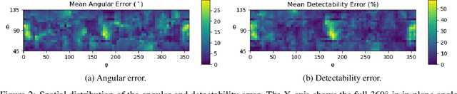 Figure 3 for A Learning-based Method for Online Adjustment of C-arm Cone-Beam CT Source Trajectories for Artifact Avoidance