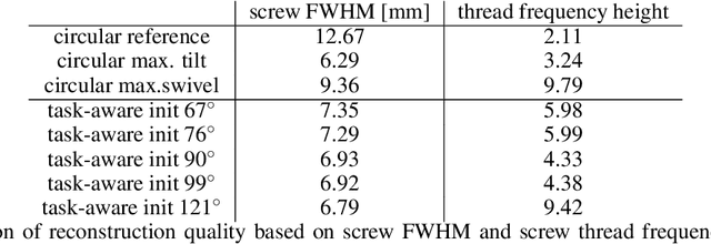 Figure 4 for A Learning-based Method for Online Adjustment of C-arm Cone-Beam CT Source Trajectories for Artifact Avoidance