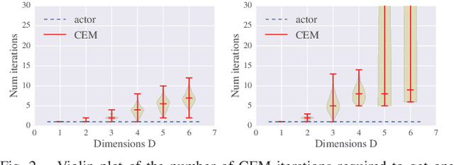 Figure 2 for Learning Probabilistic Multi-Modal Actor Models for Vision-Based Robotic Grasping