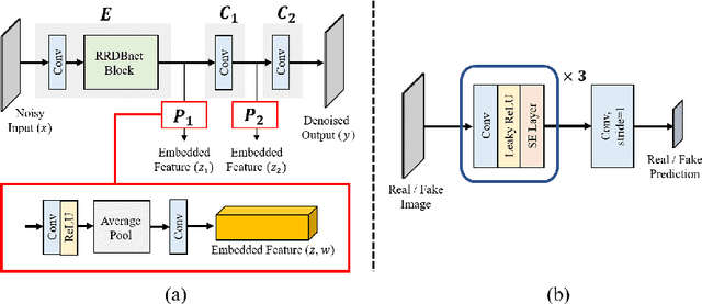 Figure 3 for Patch-wise Deep Metric Learning for Unsupervised Low-Dose CT Denoising