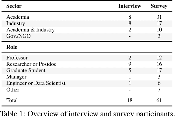 Figure 1 for Deconstructing NLG Evaluation: Evaluation Practices, Assumptions, and Their Implications