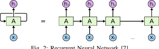 Figure 2 for Evolution of transfer learning in natural language processing