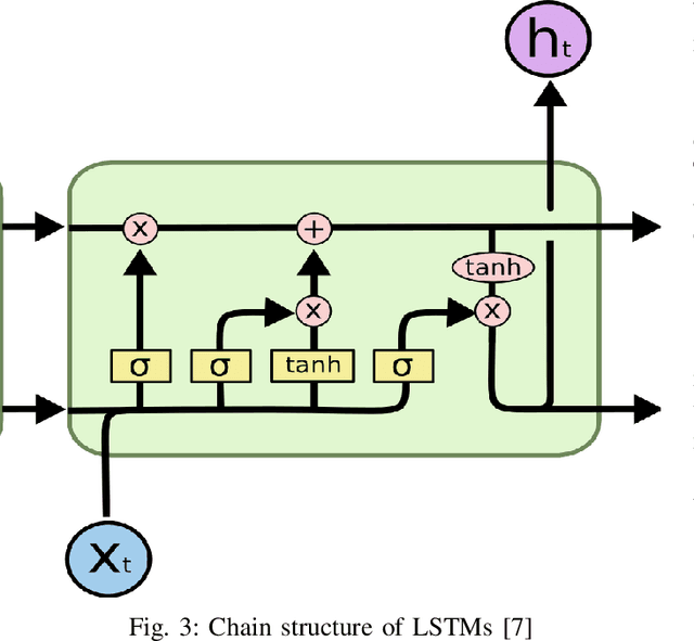 Figure 3 for Evolution of transfer learning in natural language processing