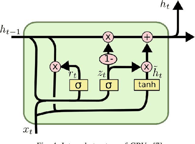 Figure 4 for Evolution of transfer learning in natural language processing